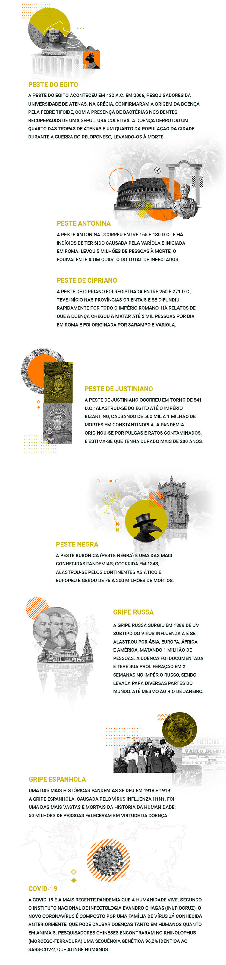 Infográfico atualizado 2