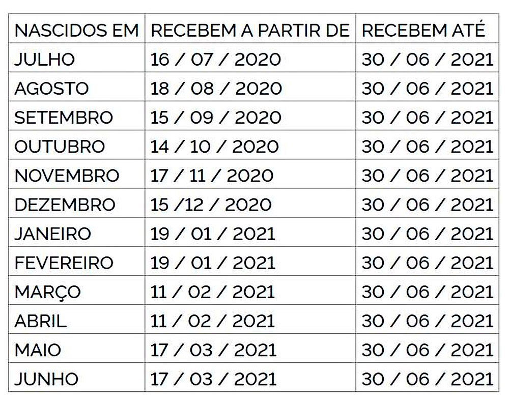 Pis Pasep 2020 2021 Comeca Pagamento Para Nascidos Em Outubro Tecmundo calendario pis 2021