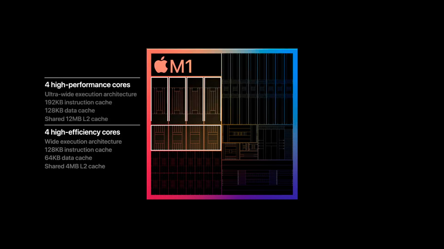 O chip conta com memória unificada e oito núcleos de CPU