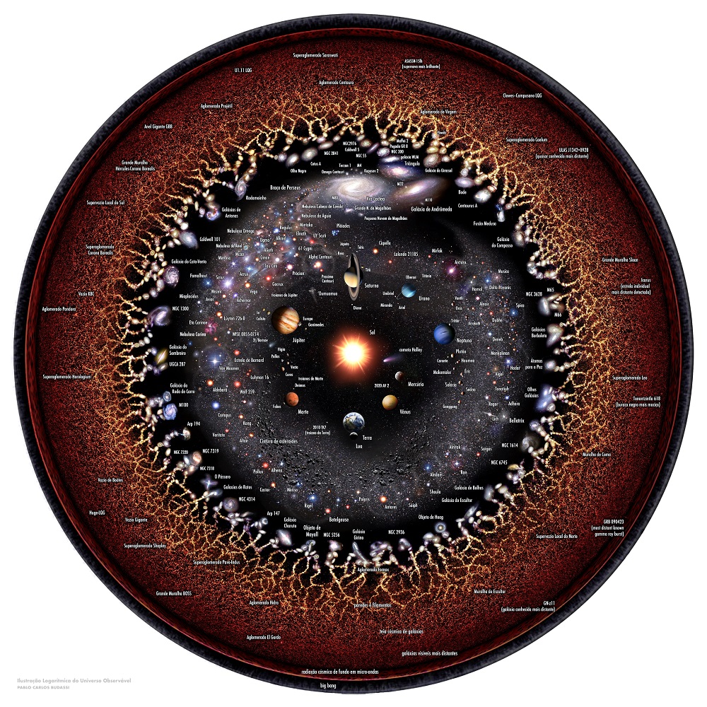 The Universe in an image: to measure the rate of expansion, astronomers use the distance to the 