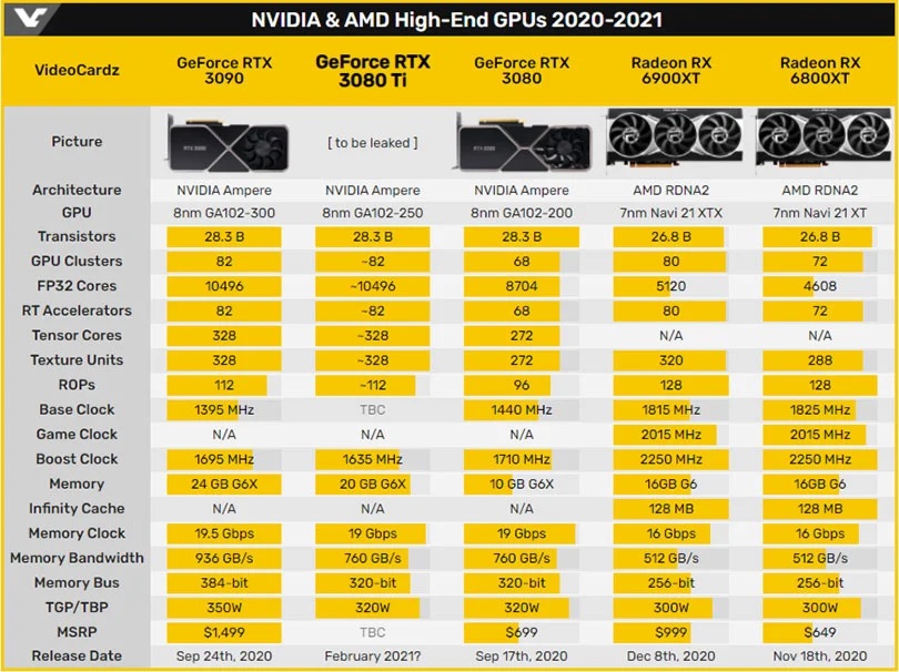 (Fonte: VideoCardz / Reprodução)