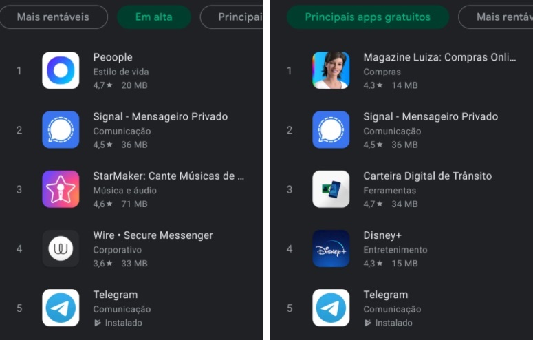 A colocação do Signal na Google Play Store brasileira.