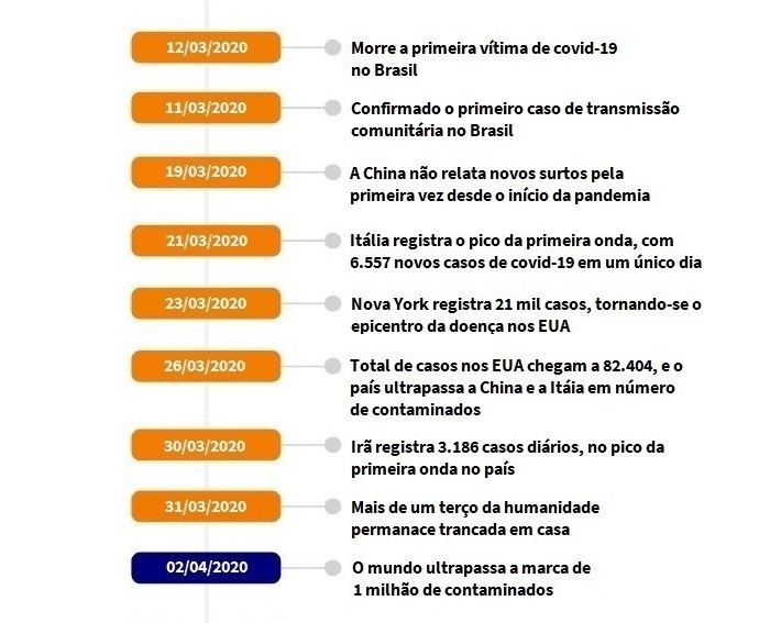 Um ano de pandemia: covid-19 expôs o melhor e o pior do mundo - TecMundo
