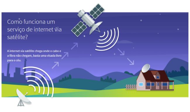 Banda larga via satélite Banda larga via satélite