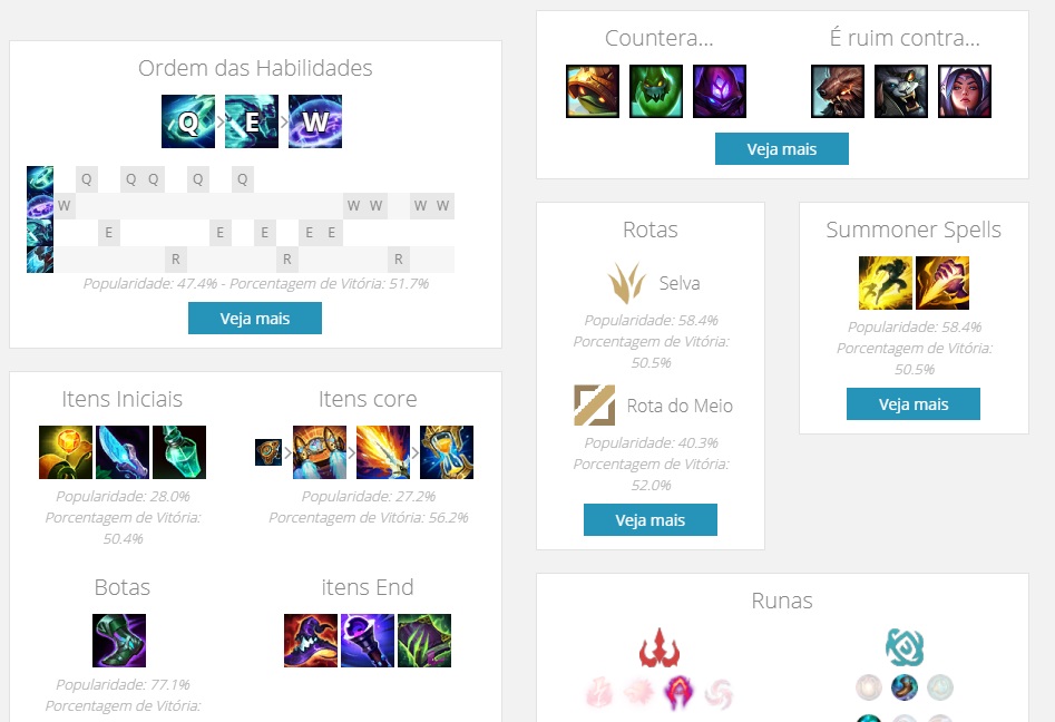 É fácil ficar em dúvida sobre as runas, ordem das habilidades e itens quando se começa a jogar com um personagem novo