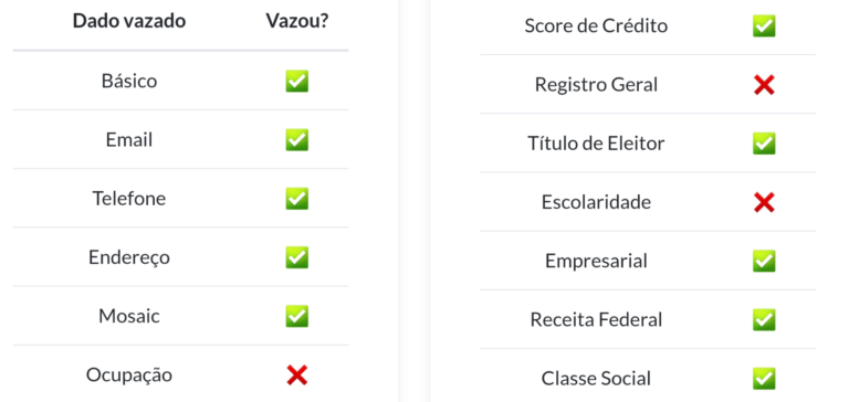 A consulta por CPF permite verificar quais dados foram vazados