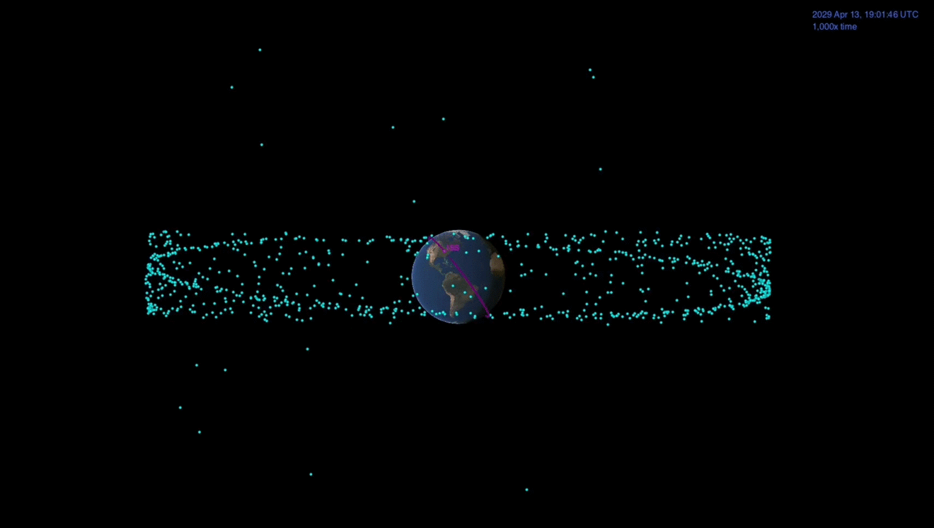 Animation shows how Apophis will approach Earth in 2029, passing close to satellites.