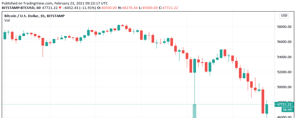 kur galiu maržos prekybos bitcoin bitcoin kasybos procesas