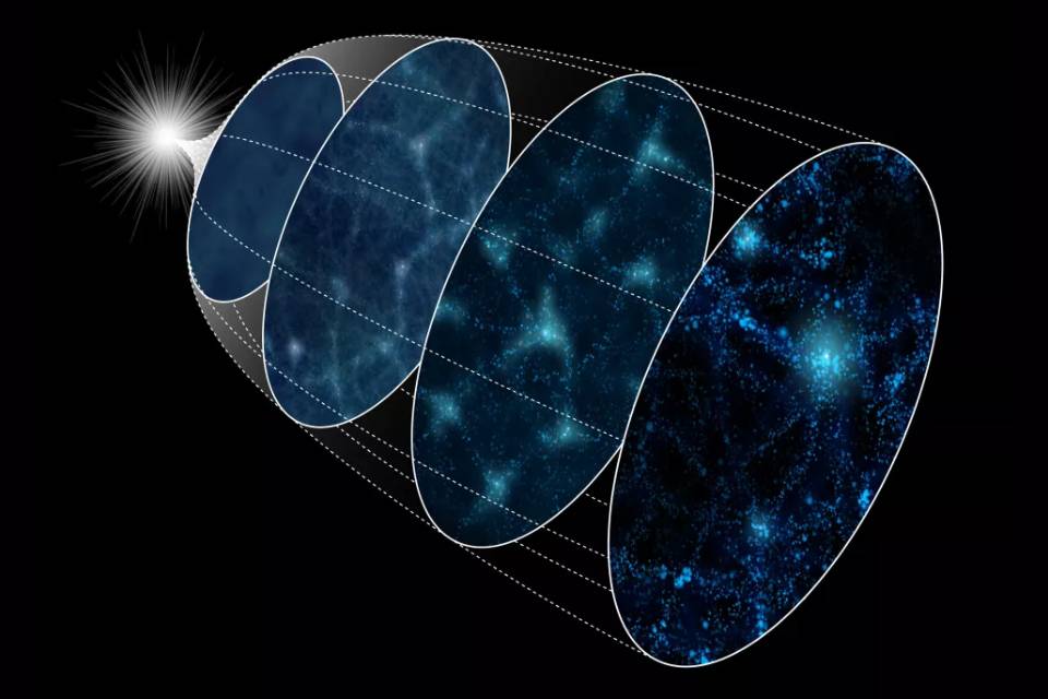 4 mil universos virtuais podem solucionar mistério do Big Bang