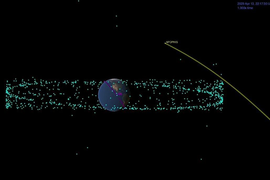 Próxima passagem de asteroide Apophis pode destruir satélites