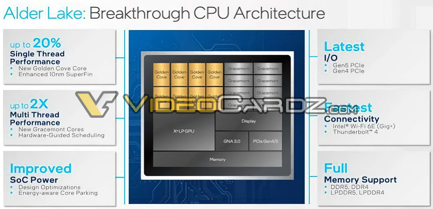 La CPU Intel Alder Lake debe admitir memoria DDR5 y PCIe 5.0