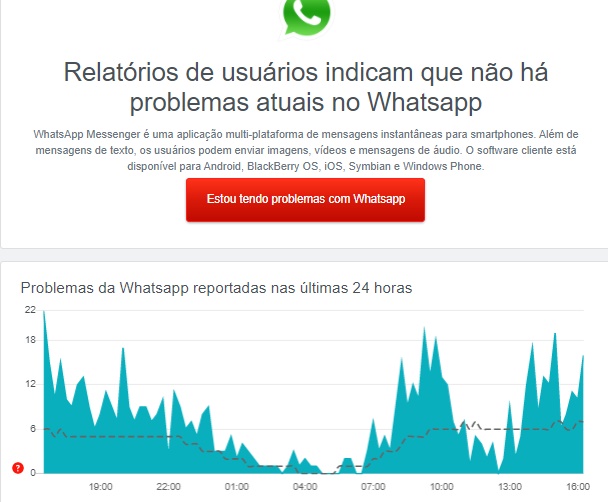 WhatsApp fora do ar? Como saber se o app está com problemas - TecMundo