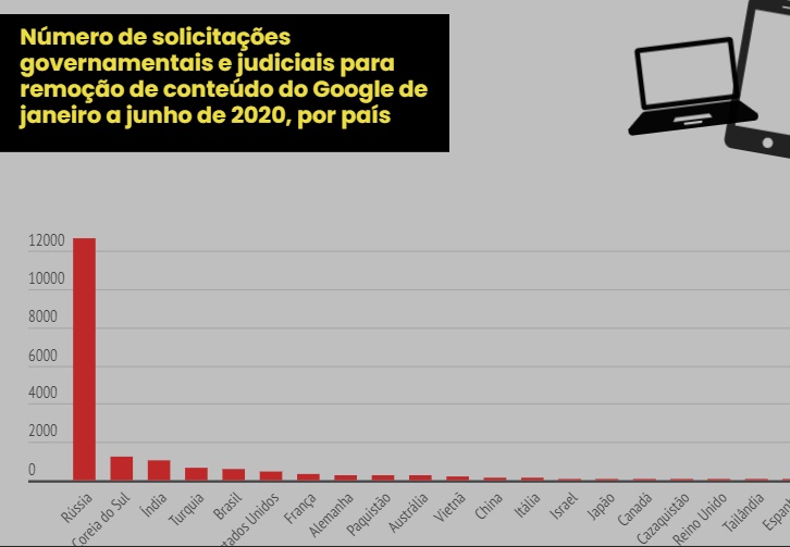 (Fonte: Cuponation/Reprodução)