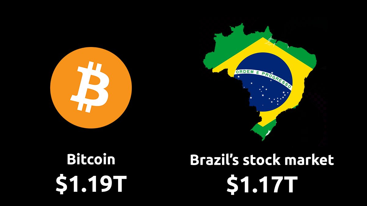 bitcoin na bolsa de valores do brasil)