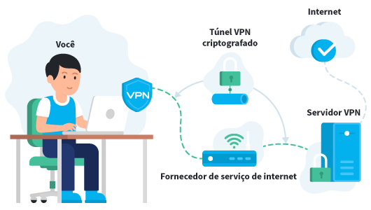 VPN services make applications and programs consider other servers and regions to connect to the internet. (Source: VPN Overview / Playback)