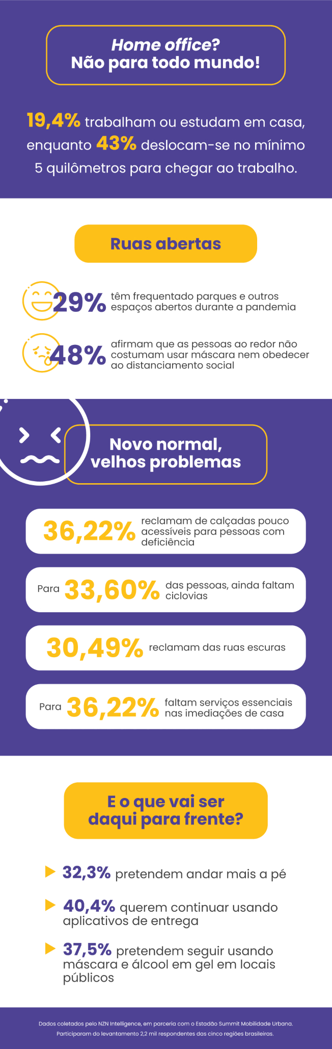 infográfico mobilidade