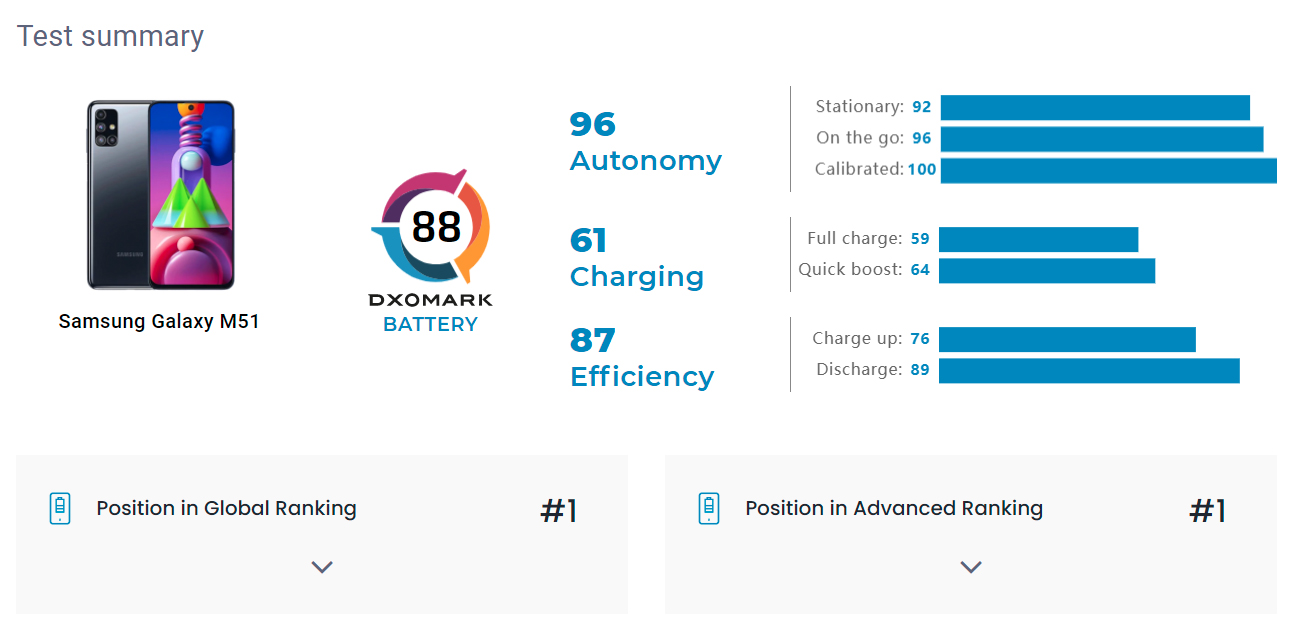 dxomark m51