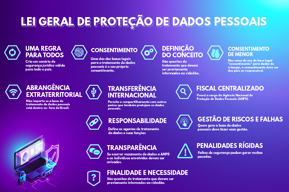 O Que é Lgpd Lei Geral De Proteção De Dados Pessoais Tecmundo