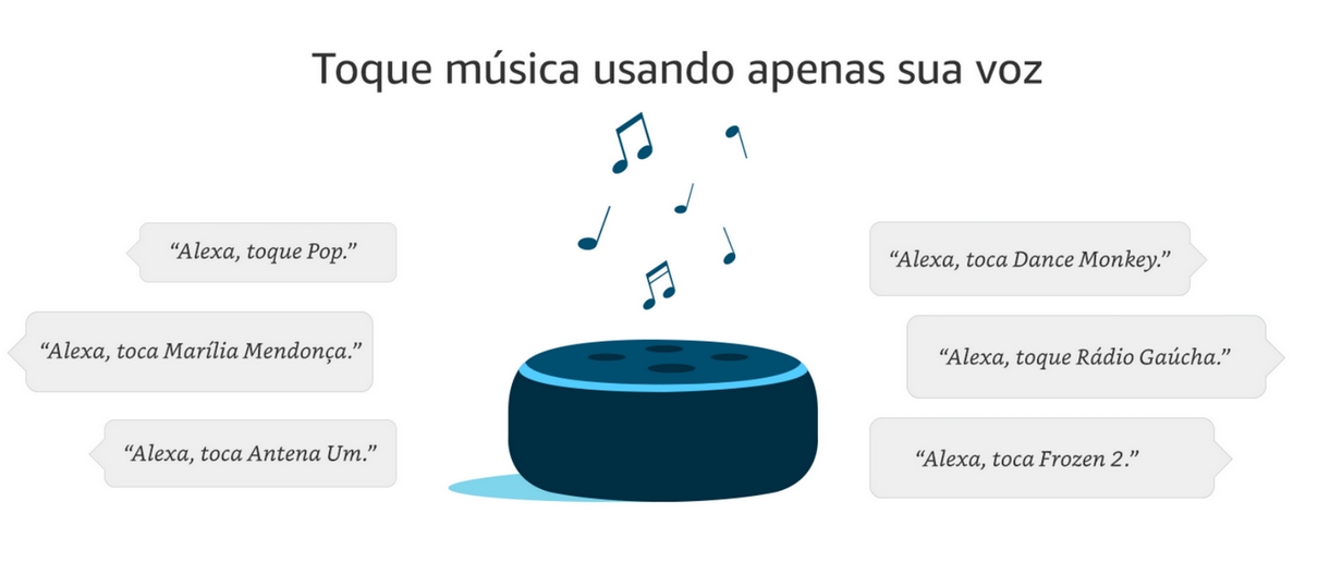 Função da Alexa advinha em quem você está pensando