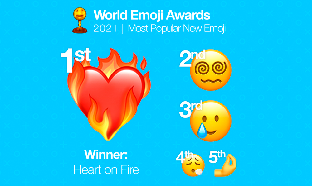 Emoji