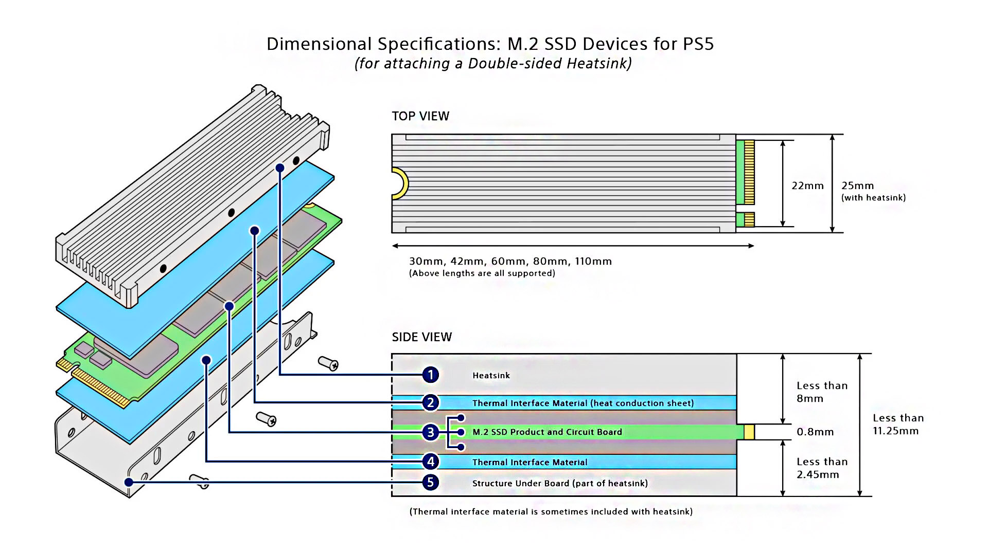 Só os SSDs que atendam aos requisitos dimensionais da Sony caberão na porta de expansão do console (Fonte: PlayStation/Reprodução)