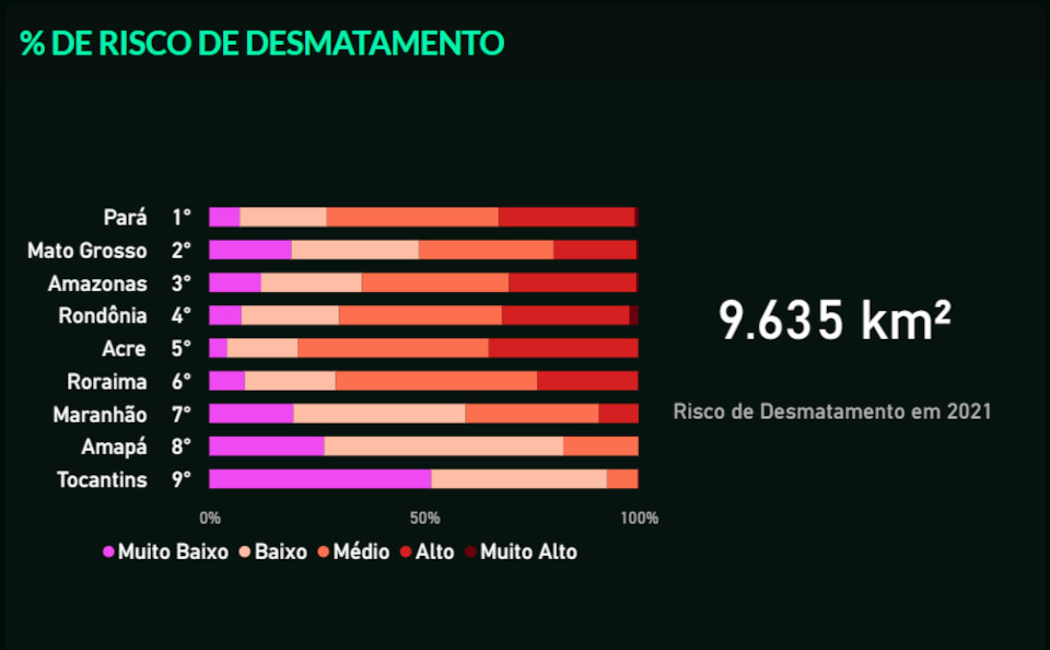 Microsoft anuncia IA que ajuda a prevenir desmatamento na Amazônia