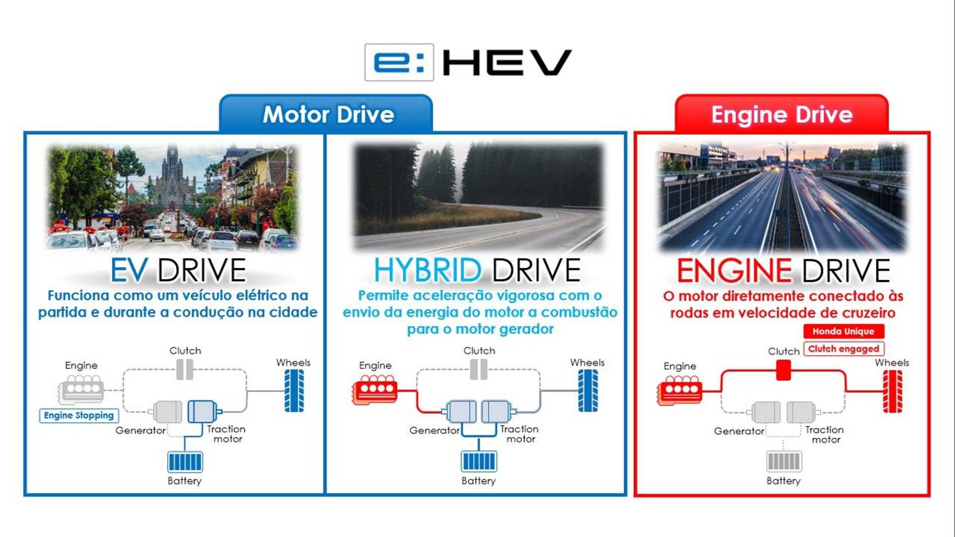 Modelo de motores e:HEV (Fonte: Honda/InsideEVs/Reprodução)