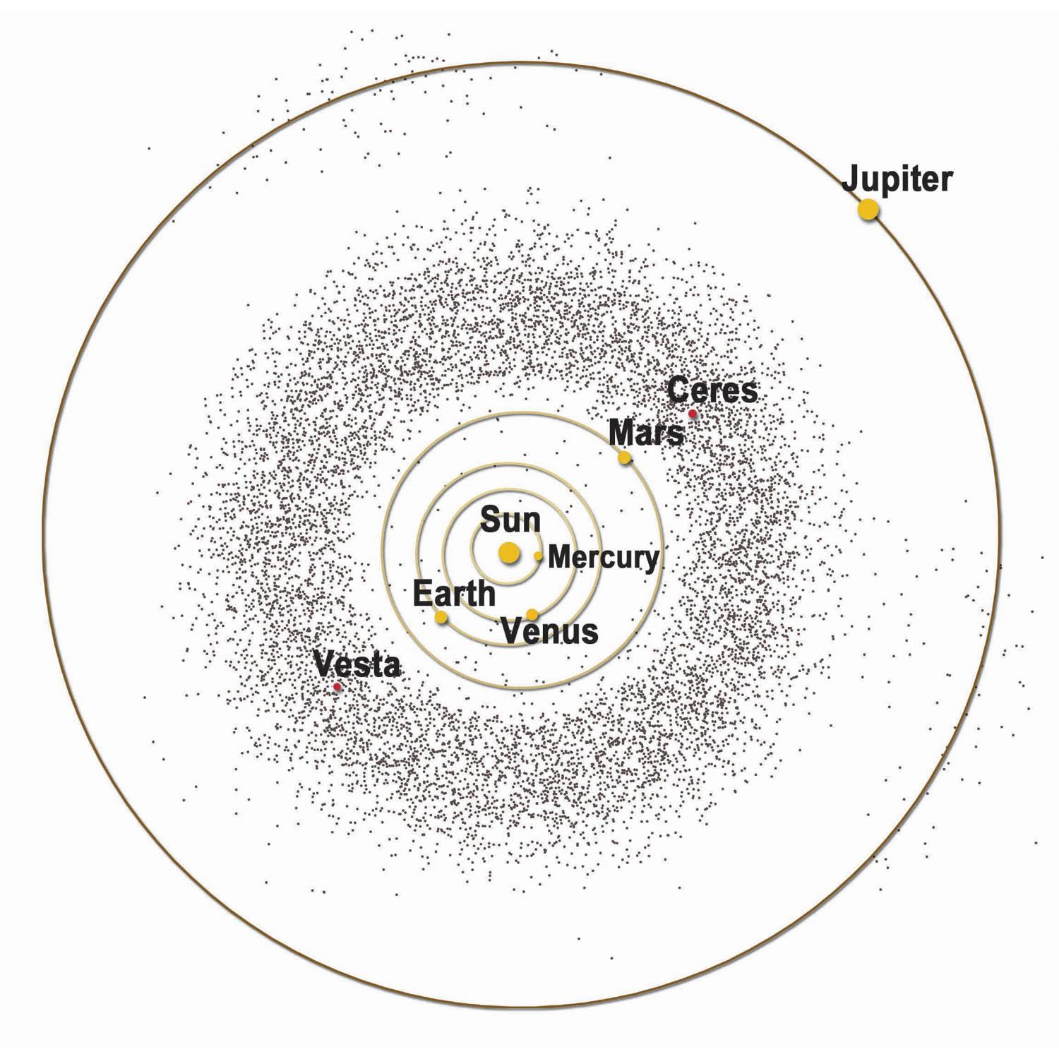 O cinturão de asteroides estudado, entre Marte e Júpiter, em representação da NASA.