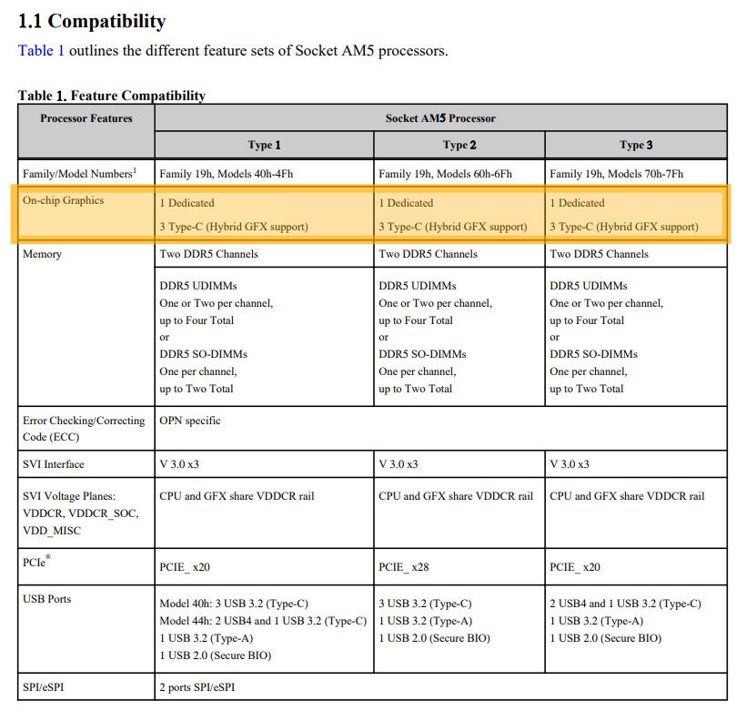 Características da arquitetura Zen 4, da AMD, observadas em 3 diferentes processadores. (Fonte: Chips and Cheese / Reprodução)