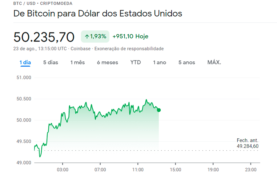 alta do bitcoin