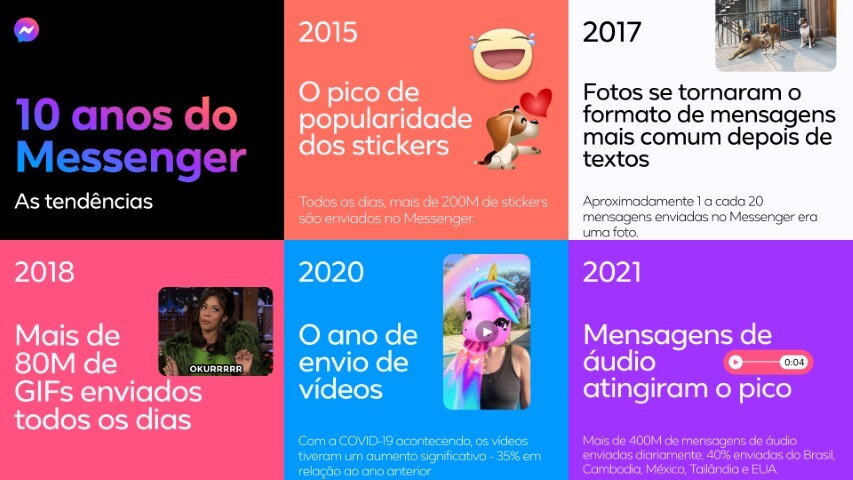 Alguns dos anos mais importantes para o serviço
