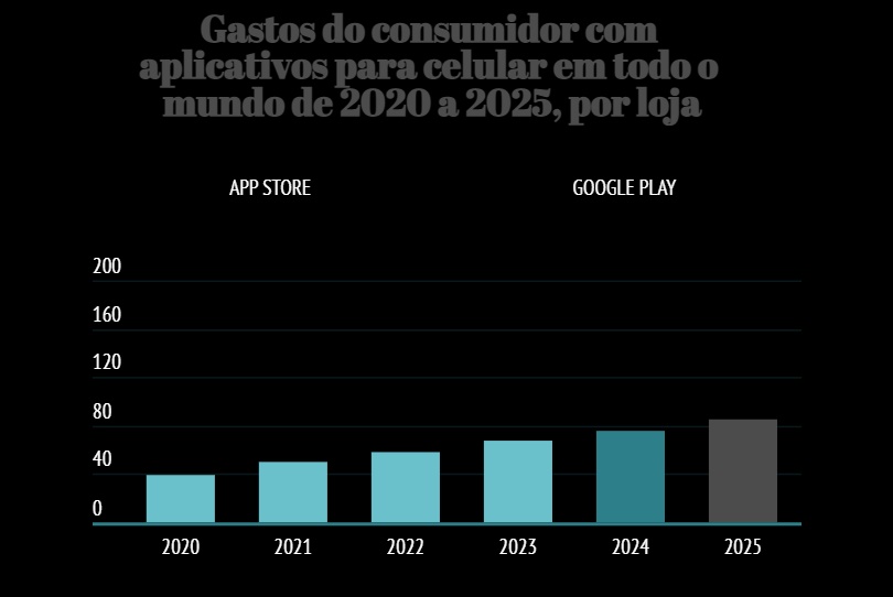 Gastos e projeções em apps para Android. (Fonte: Cuponation/Reprodução)