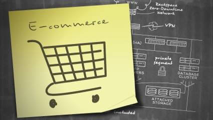 Imagem: Como Montar sua Loja Virtual - O Mapa Completo do E-commerce