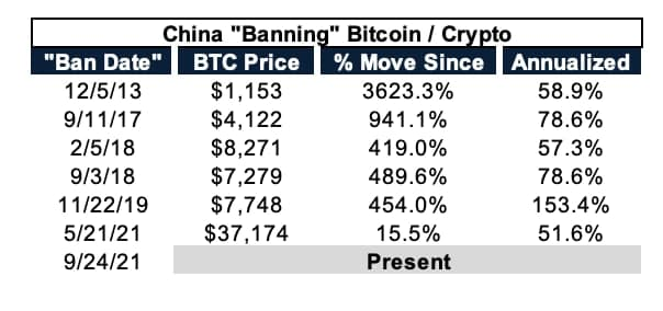 Movimento no preço do Bitcoin a cada 