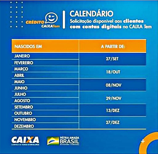 Fonte: Caixa Econômica Federal/Divulgação