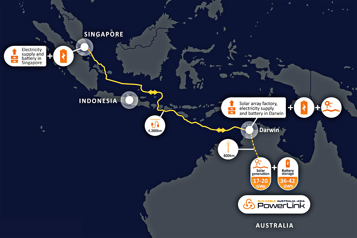 Mapa mostra caminho que será feito pela energia elétrica solar até chegar em Cingapura Fonte: Sun Cable/Divulgação