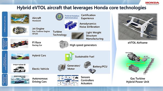 Várias tecnologias usadas pela montadora estão presentes no eVTOL.