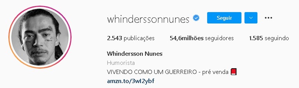 Comedian and youtuber Whindersson Nunes has nearly 55 million followers.