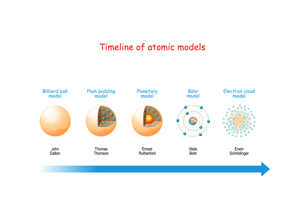 Illustration shows the evolution of atomic models over time
