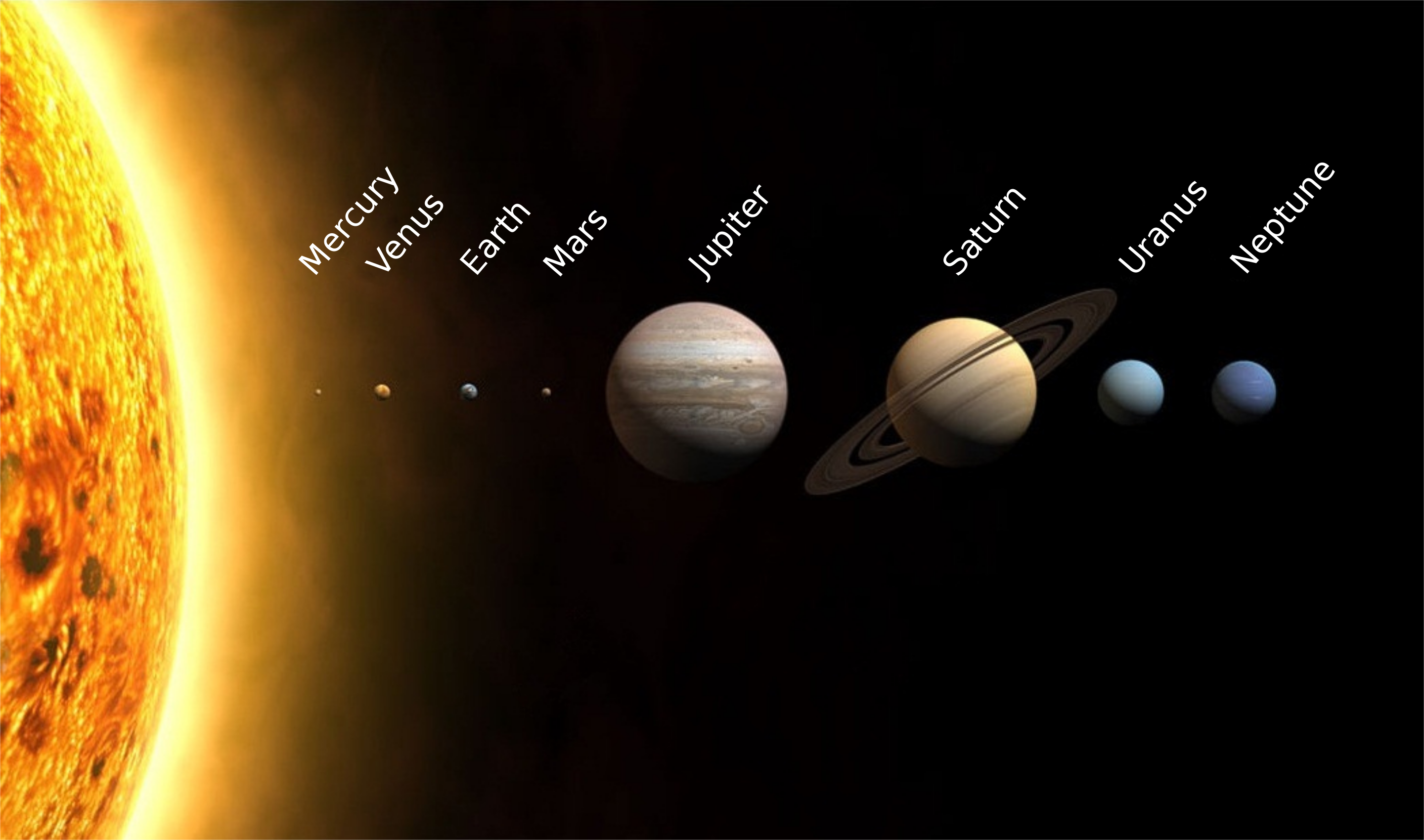 Official Sun and Planets of the Solar System.  Scaled in size and unscaled in distances.