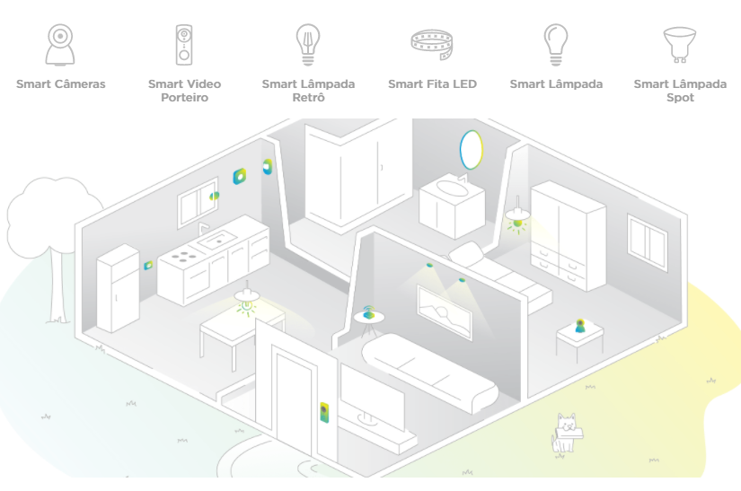 Positivo lança Comunidade Casa Inteligente; conheça o projeto - TecMundo