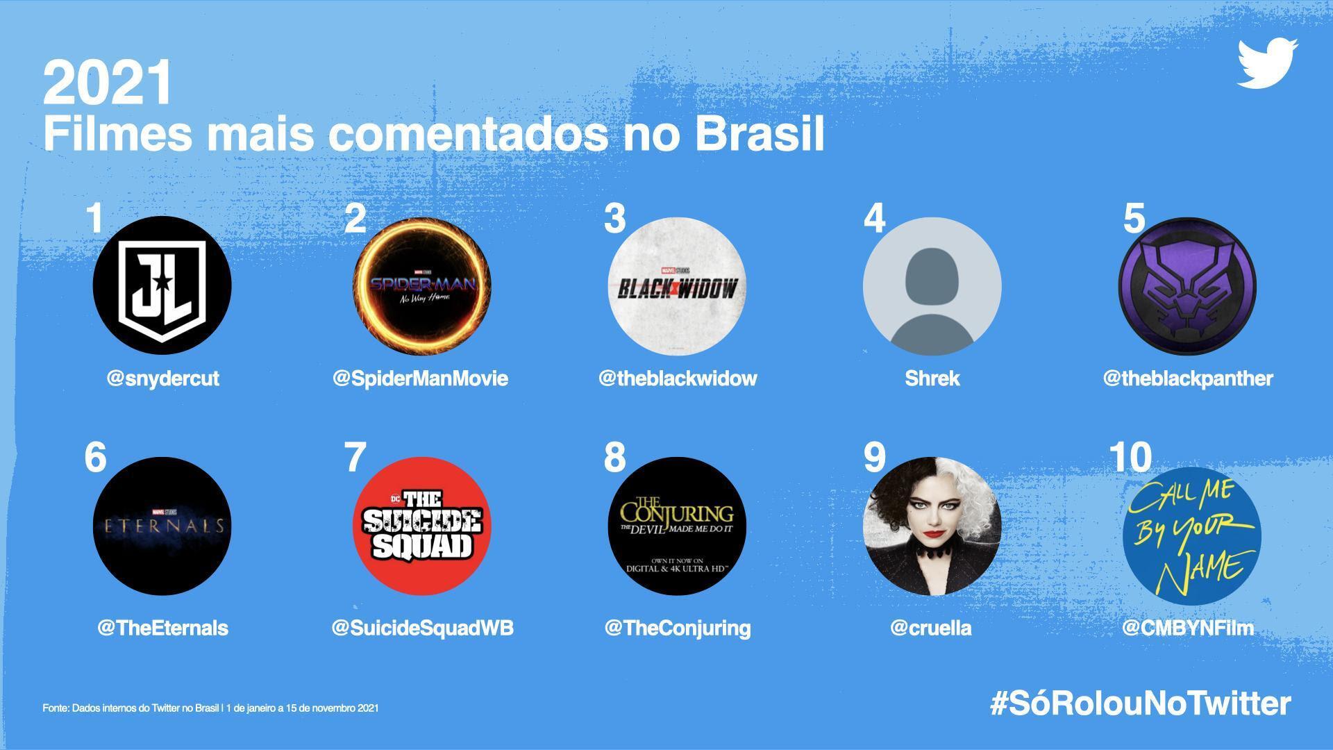 (Fonte: Twitter/Reprodução)