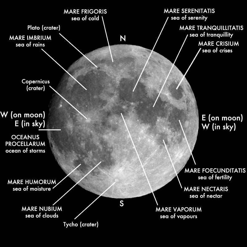 The main lunar seas on the visible face of the Moon