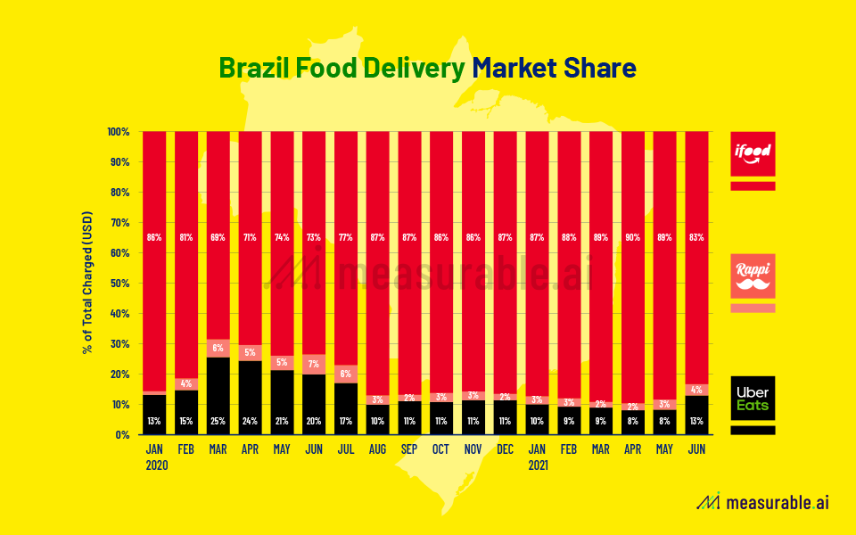 Delivery de Comida e Mercado - iFood