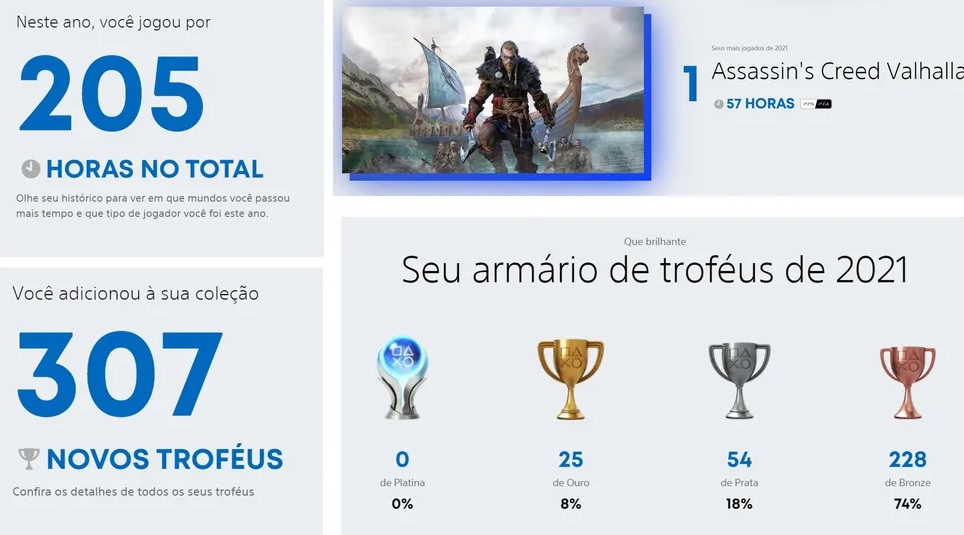 Retrospectiva PlayStation
