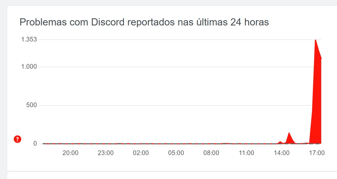 Discord
