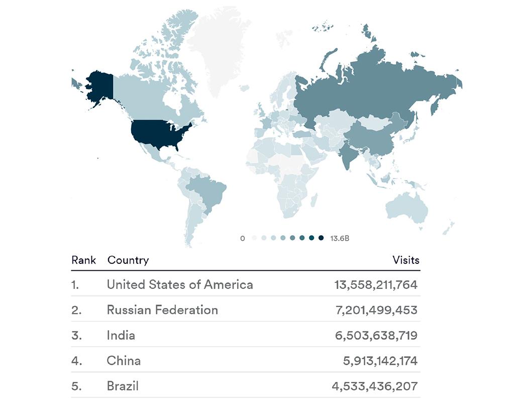 O Brasil está em 5º lugar no ranking de países que mais consomem pirataria (Fonte: Akamai/Reprodução)