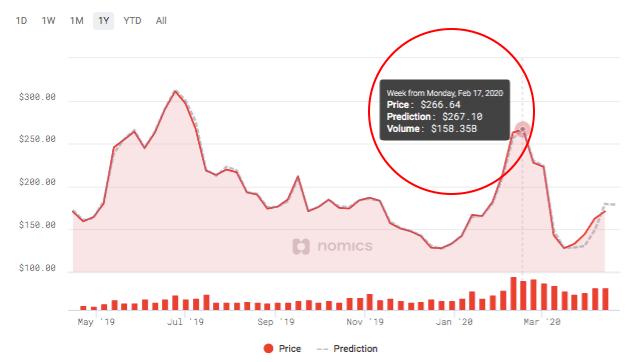 bitcoin cotacao tempo real