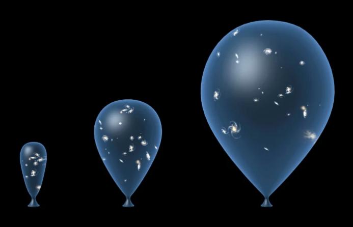 Analogy of the expansion of the Universe with the expansion of a balloon