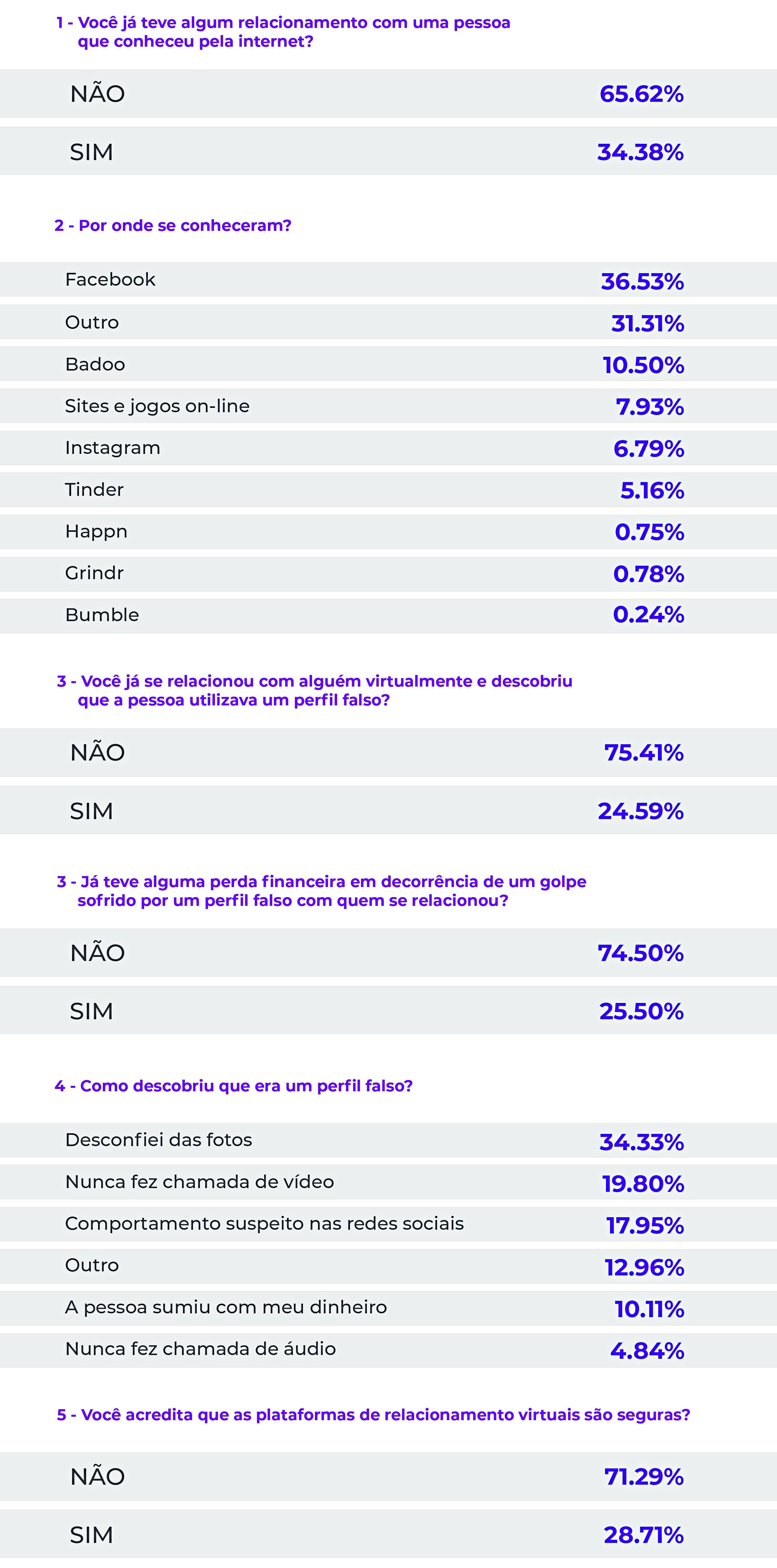Fonte: Blog da Psafe/Divulgação.
